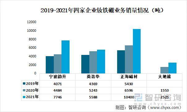 钕铁硼永磁材料行业发展前景如何？宁波韵升VS英洛华VS正海磁材VS大地熊