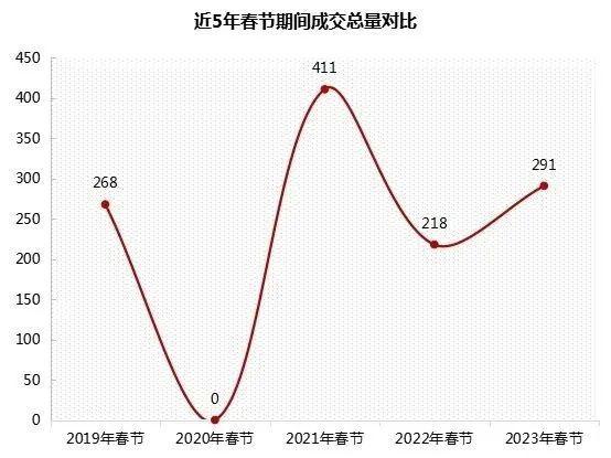 “昨天还是4.1%，今天3.8%了”，这个省会城市又打“头炮”：首套房贷款利率进入“3”时代