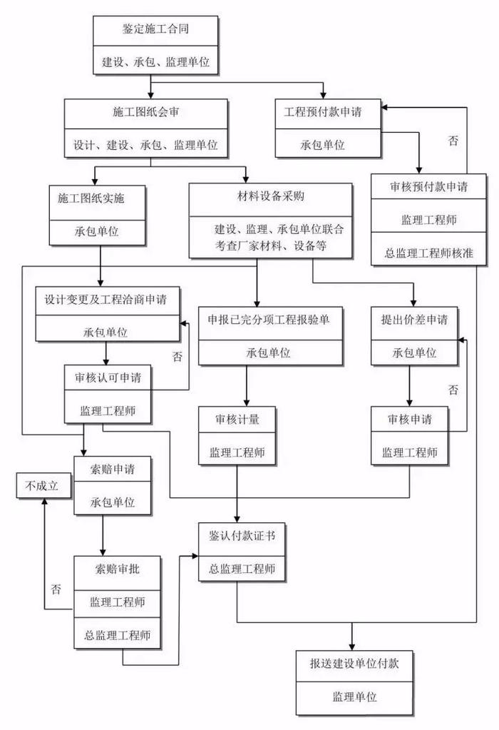 【知识分享】 全过程工程咨询完整的全流程图