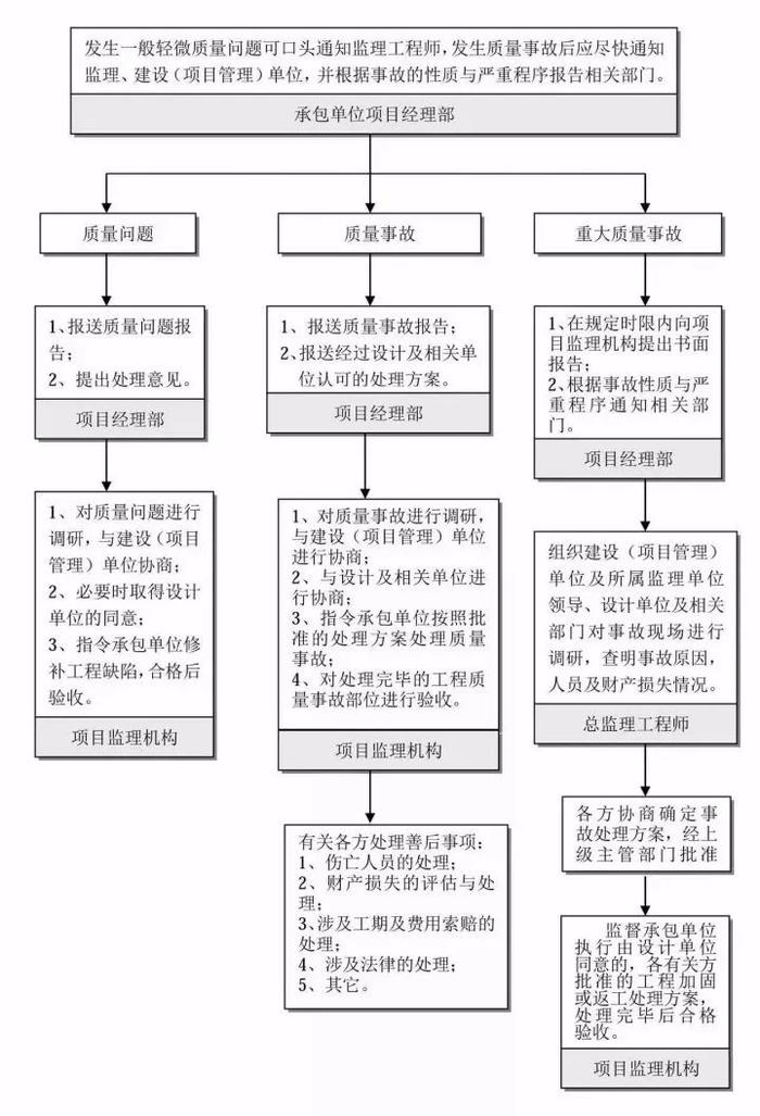 【知识分享】 全过程工程咨询完整的全流程图