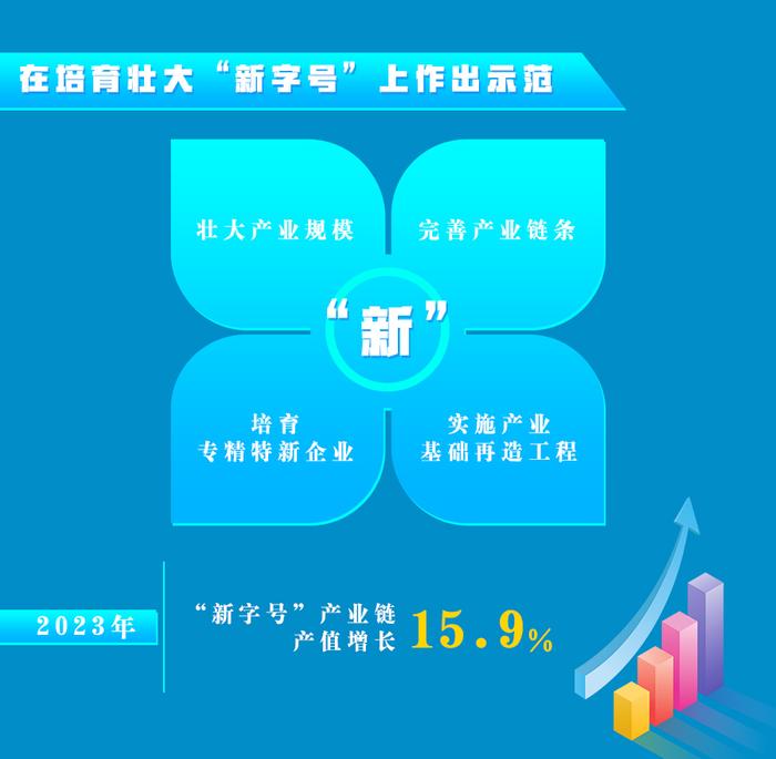 全面振兴 沈阳行动丨“三篇大文章”怎么写？沈阳答案来了！