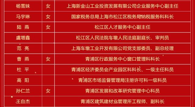 上海市优化营商环境工作表彰名单公布！这些先进集体和个人上榜