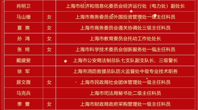 上海市优化营商环境工作表彰名单公布！这些先进集体和个人上榜