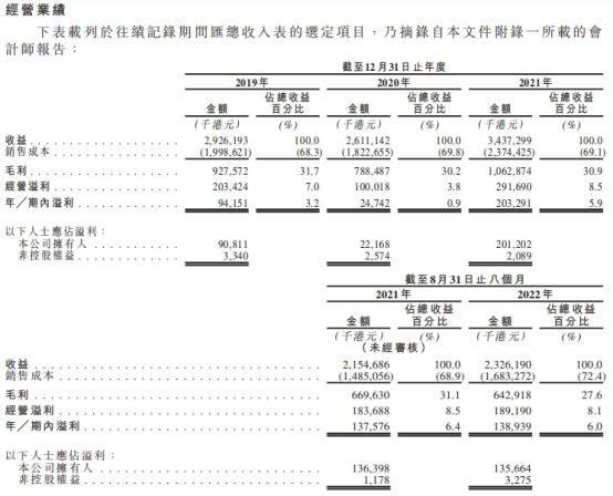 SML几毛钱鞋服标签毛利率3成 突击分红银行借款创新高