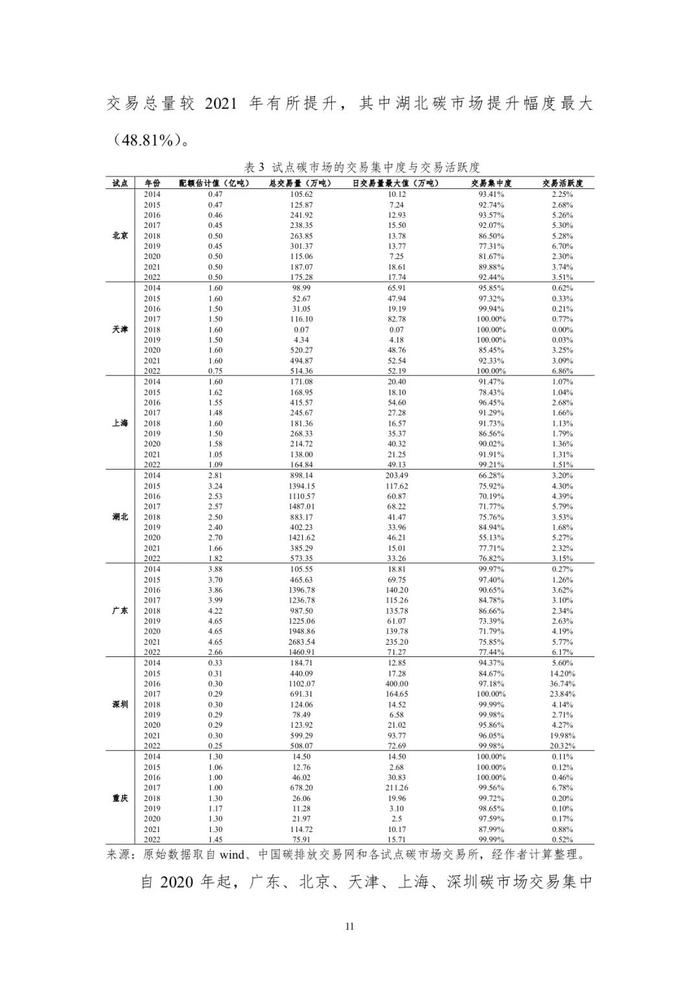 中国碳市场纳入行业顺序展望