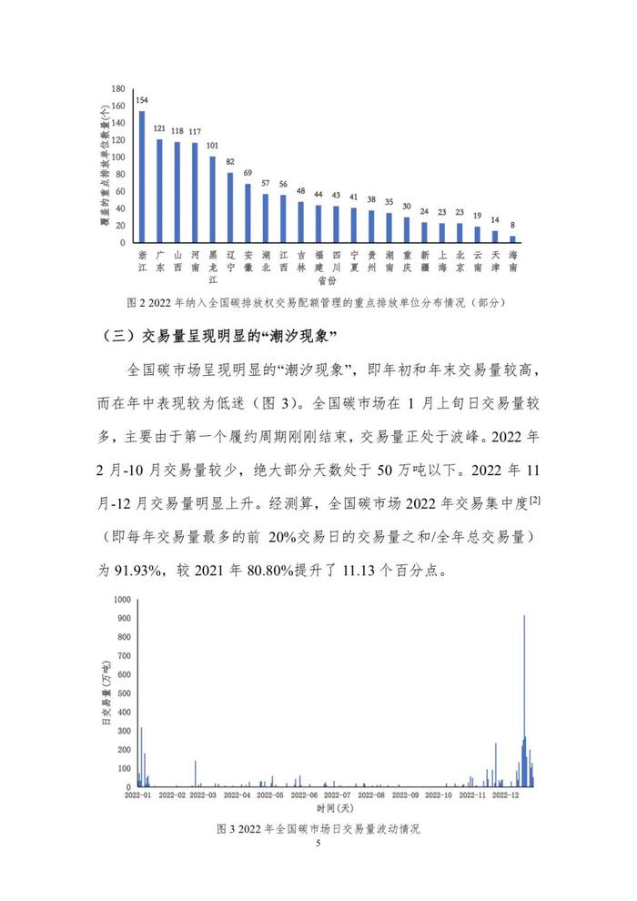 中国碳市场纳入行业顺序展望