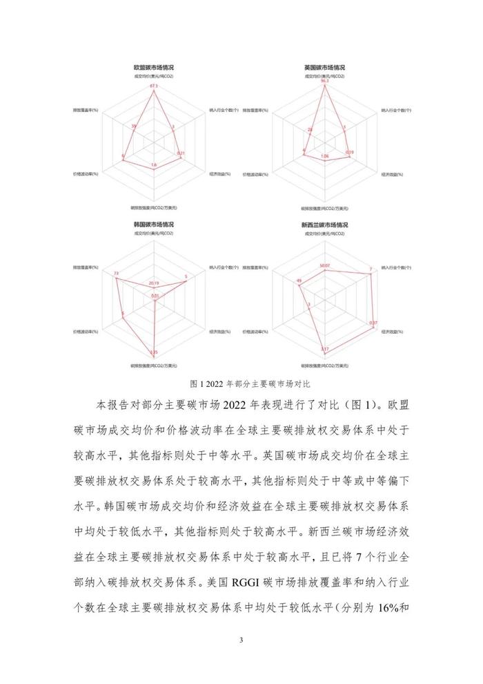 中国碳市场纳入行业顺序展望