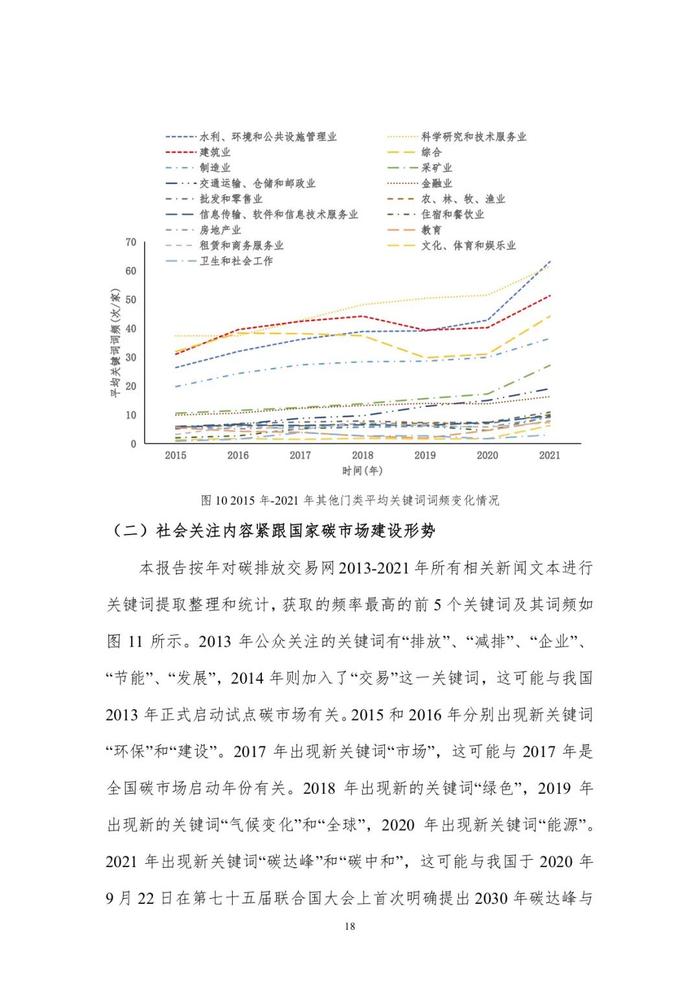 中国碳市场纳入行业顺序展望