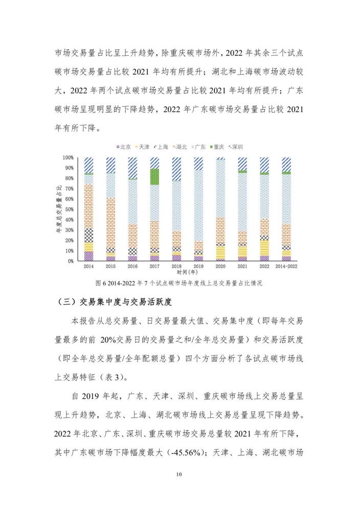 中国碳市场纳入行业顺序展望