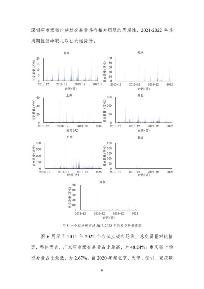 中国碳市场纳入行业顺序展望