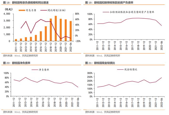 如何从2022年信用债违约看2023年走向？