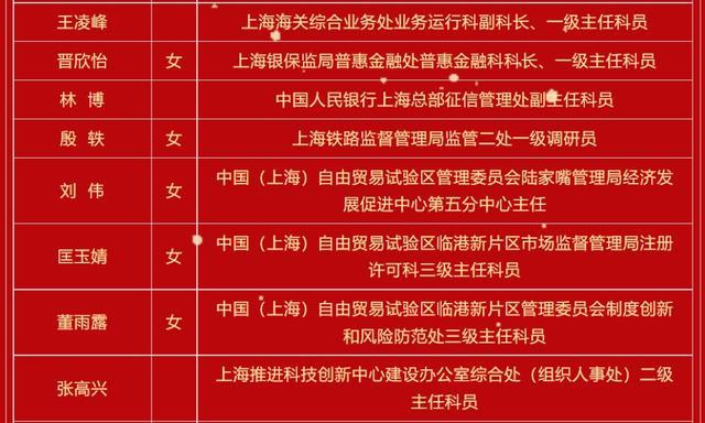 上海市优化营商环境工作表彰名单公布！这些先进集体和个人上榜