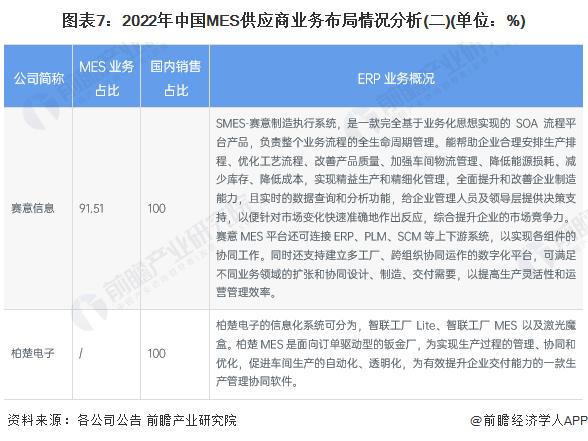 【全网最全】2023年中国MES行业上市公司市场竞争格局分析 三大方面进行全方位对比