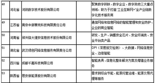 盘点工业互联网产业联盟的“专精特新”企业