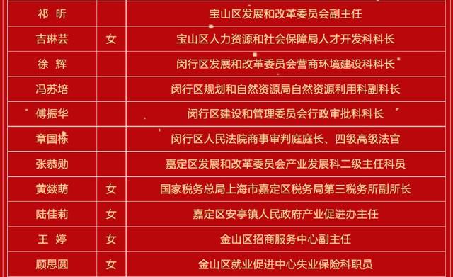 上海市优化营商环境工作表彰名单公布！这些先进集体和个人上榜