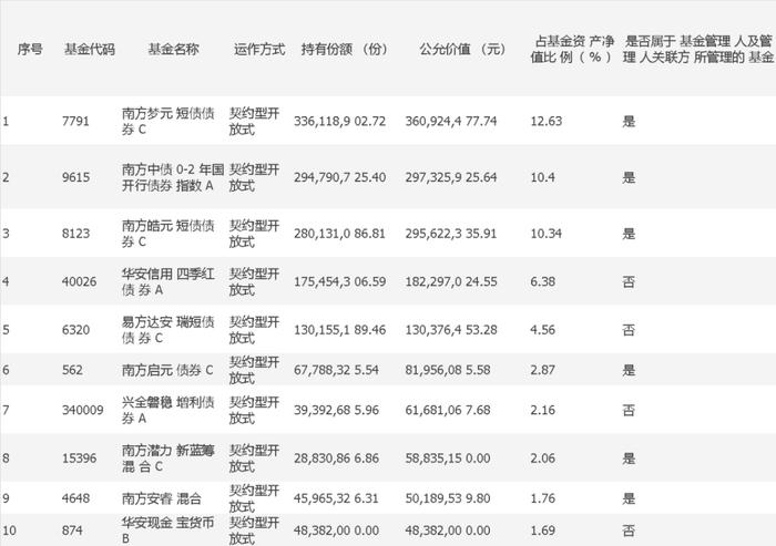 超9成赚钱！“Y份额”透露布局“关键词”