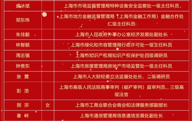 上海市优化营商环境工作表彰名单公布！这些先进集体和个人上榜