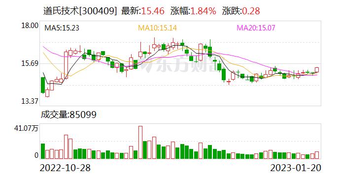 道氏技术：公司负极和石墨化生产基地位于兰州 能源成本较低