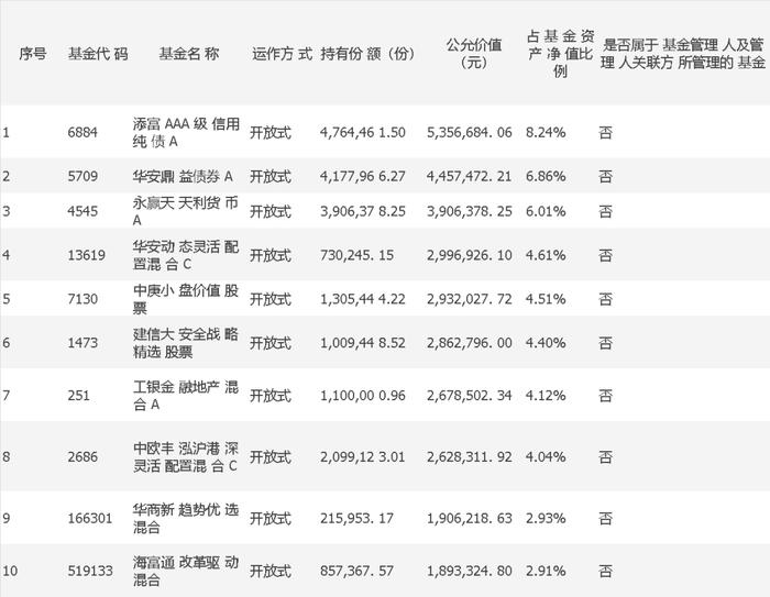 超9成赚钱！“Y份额”透露布局“关键词”