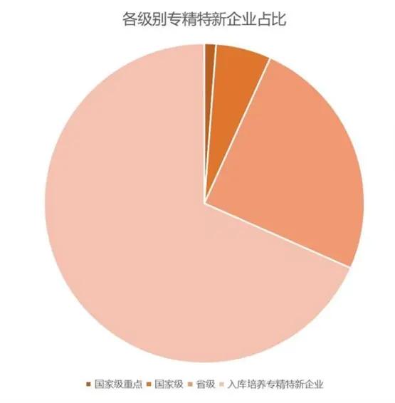 盘点工业互联网产业联盟的“专精特新”企业