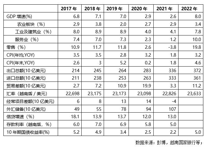 天弘基金胡超：逆风逐渐转向，对越南市场中长期保持乐观