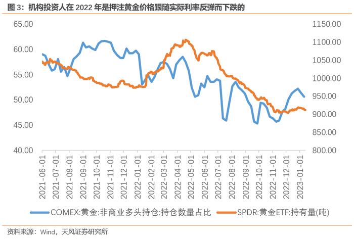 观点 | 黄金究竟是如何定价的？