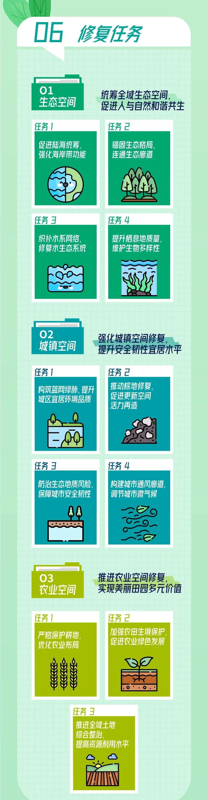 《上海市国土空间生态修复专项规划（2021-2035年）》