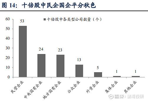 如何在A股市场找到十倍大牛股？