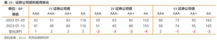 如何从2022年信用债违约看2023年走向？