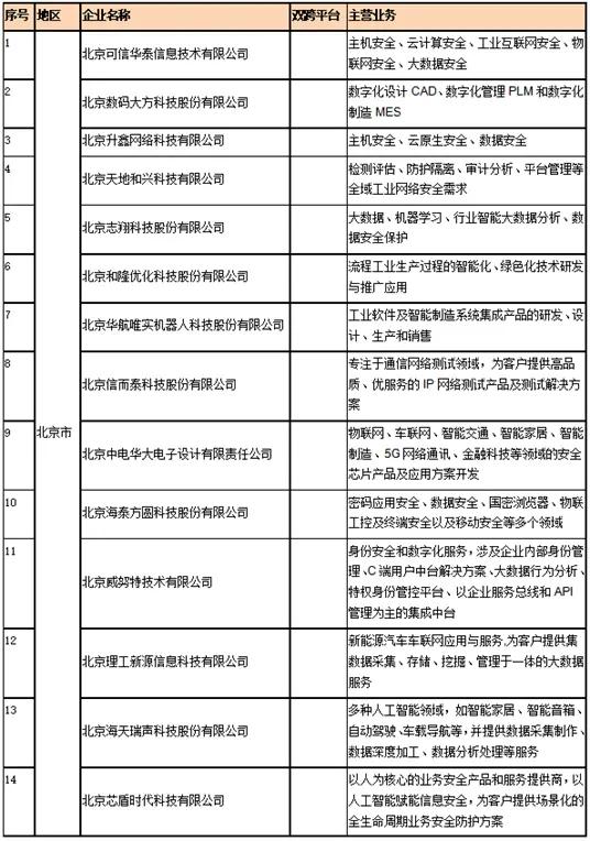 盘点工业互联网产业联盟的“专精特新”企业