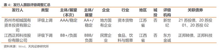 如何从2022年信用债违约看2023年走向？