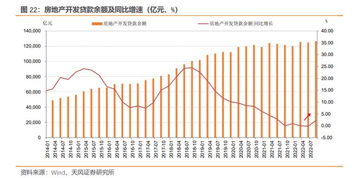 如何从2022年信用债违约看2023年走向？