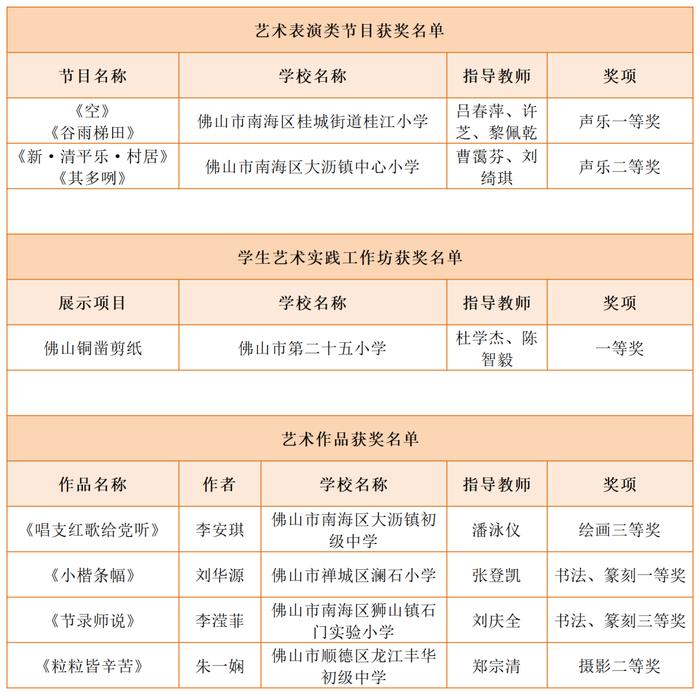 声乐、剪纸、书法……这些展演活动获国字号认可！有你的学校吗？