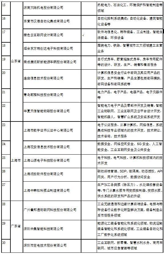 盘点工业互联网产业联盟的“专精特新”企业