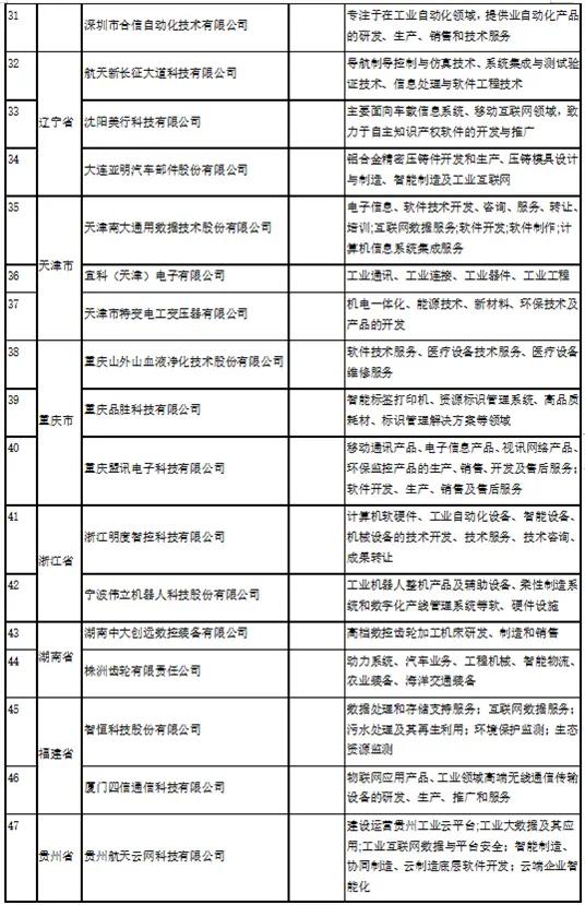 盘点工业互联网产业联盟的“专精特新”企业