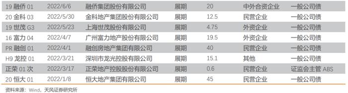 如何从2022年信用债违约看2023年走向？