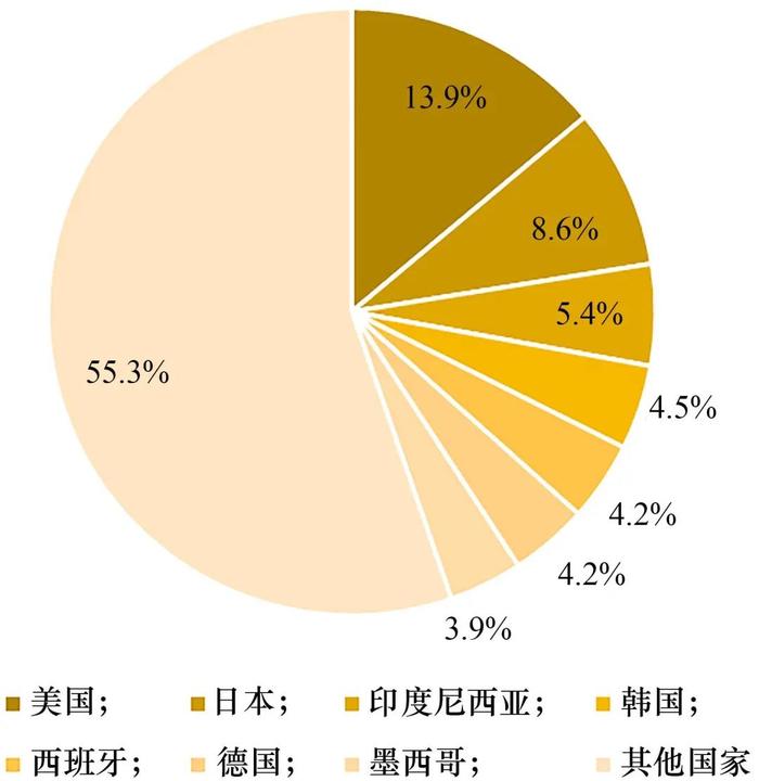 我国食品营养与健康产业发展策略研究丨中国工程科学