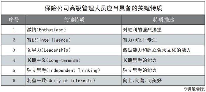 【专家观点】保险公司高管应具备的关键特质