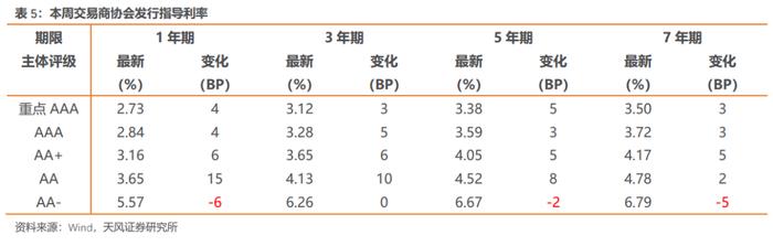 如何从2022年信用债违约看2023年走向？