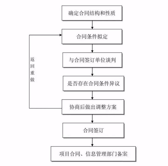 【知识分享】 全过程工程咨询完整的全流程图