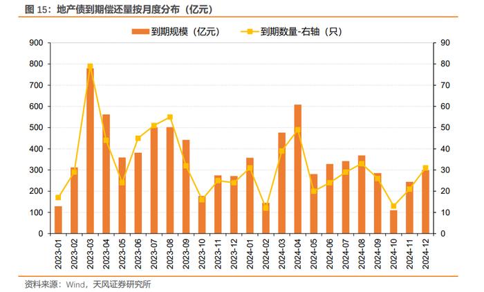 如何从2022年信用债违约看2023年走向？