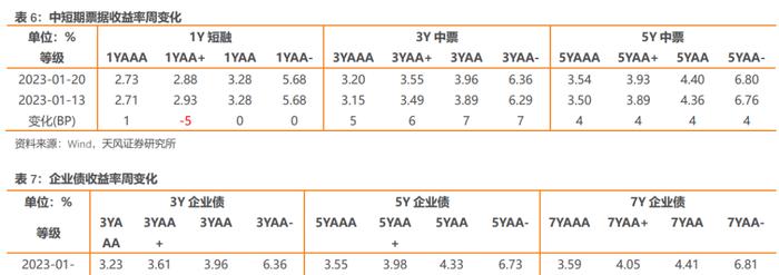 如何从2022年信用债违约看2023年走向？