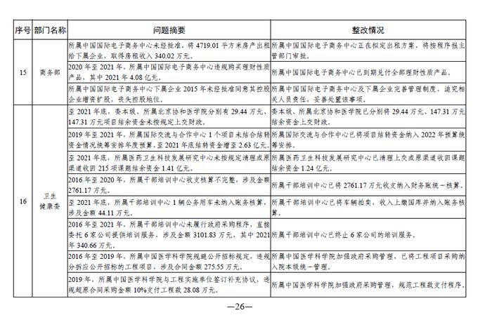 中央部门单位2021年度预算执行等审计查出问题的整改情况