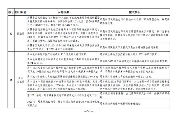 中央部门单位2021年度预算执行等审计查出问题的整改情况