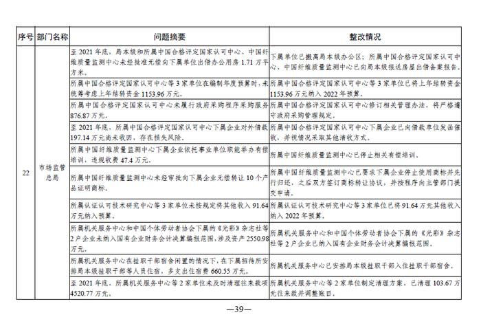 中央部门单位2021年度预算执行等审计查出问题的整改情况