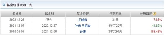 民生加银2022年18只主动权益基金跌超30% 2只跌40%