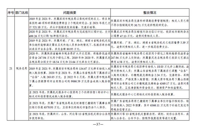 中央部门单位2021年度预算执行等审计查出问题的整改情况