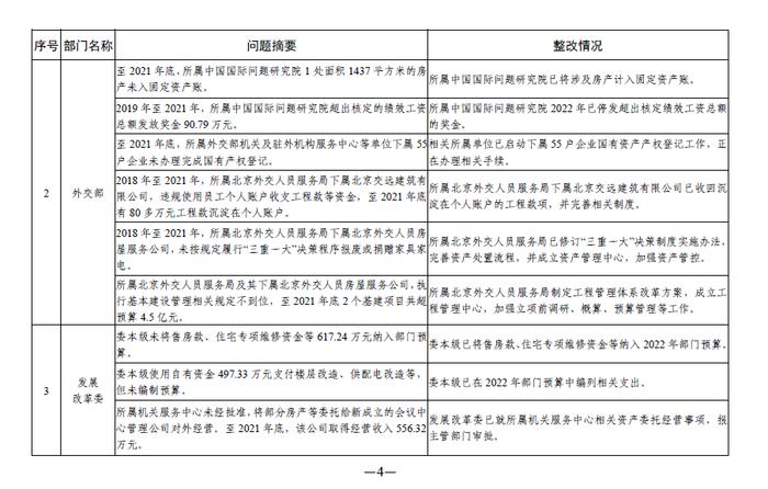 中央部门单位2021年度预算执行等审计查出问题的整改情况