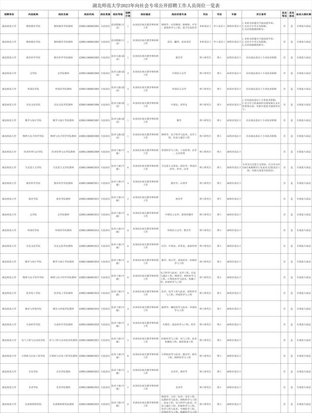 有编制！湖北师范大学公开招聘153人