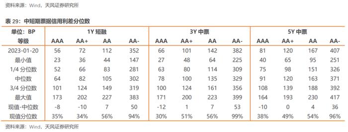 如何从2022年信用债违约看2023年走向？